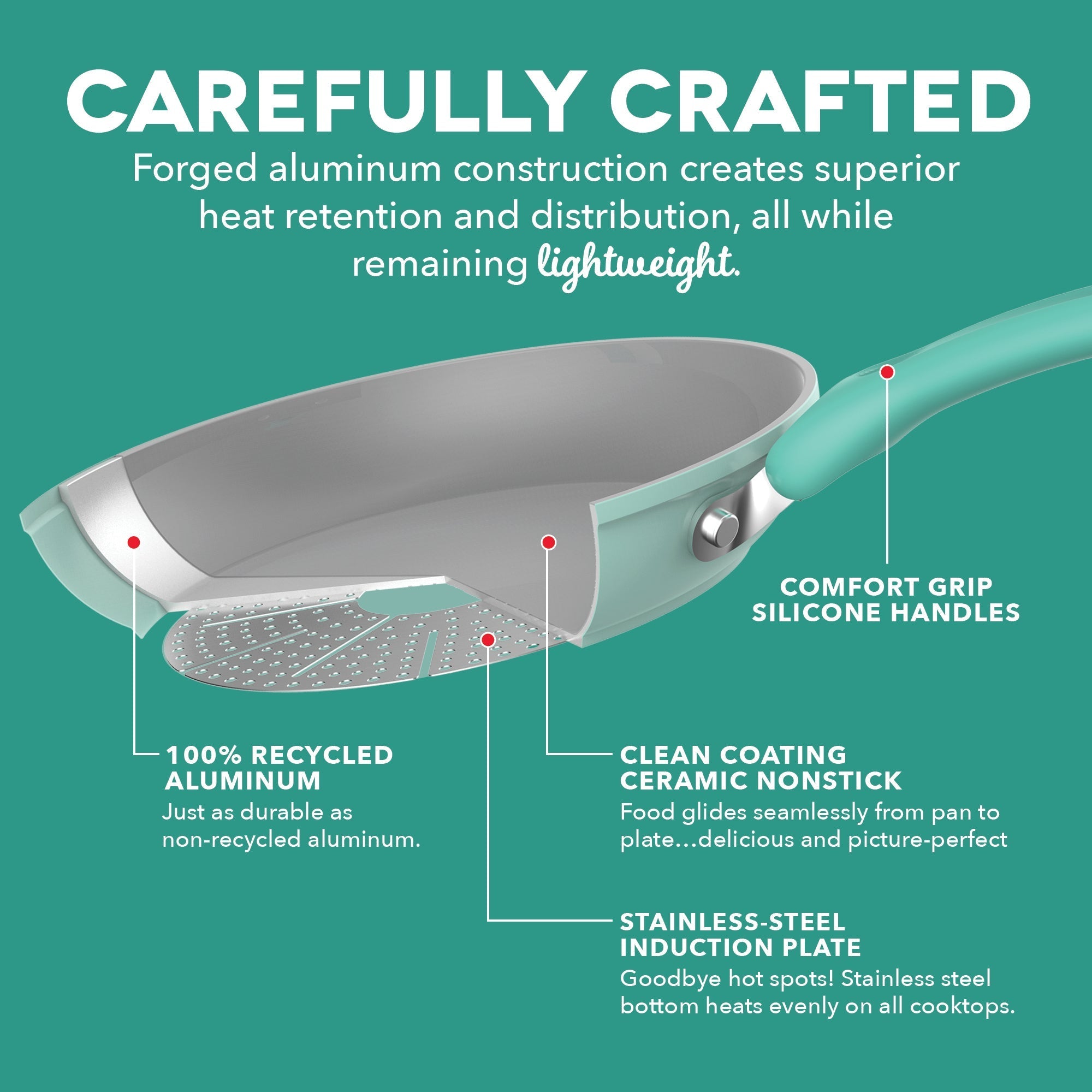 Dream Green Recycled Aluminum 9.5"/11" Fry Pan Set